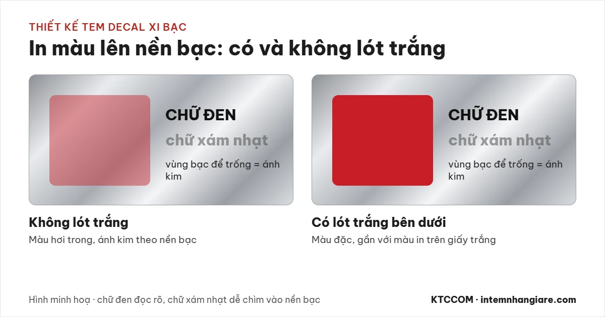 Minh hoạ màu in trên decal xi bạc: không lót trắng màu hơi trong ánh kim, có lót trắng màu đặc