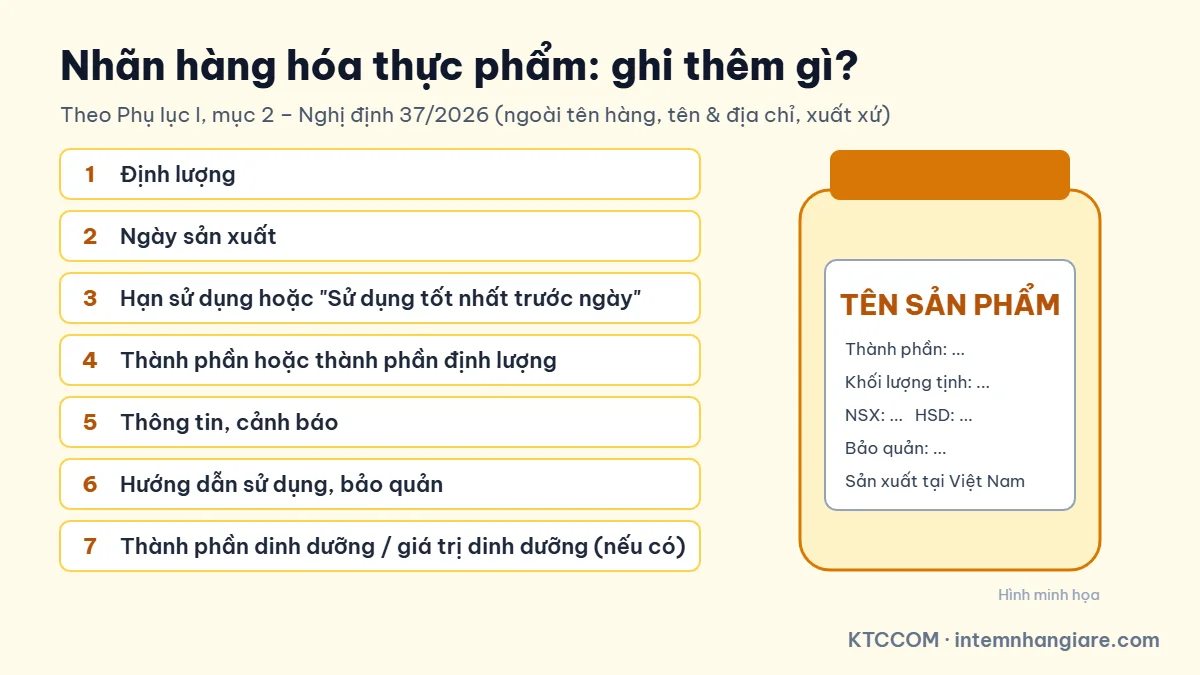Hình minh họa nội dung bắt buộc trên nhãn hàng hóa thực phẩm theo Phụ lục I
